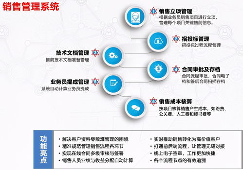 天井销售管理系统 销售型企业的管理利器与单位后勤服务优化方案