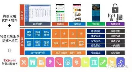 智慧后勤，高效未来——2024年医院后勤信息化建设落地实施专家研讨会邀请函