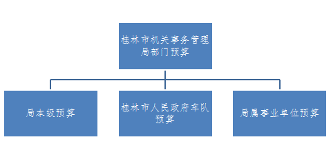 桂林市机关事务管理局 深耕单位后勤管理，赋能运行提效与服务升级